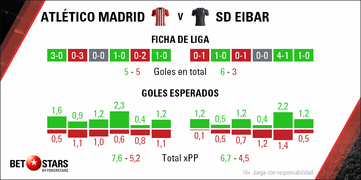 Betstars Atletico de Madrid vs SD Eibar 03 Betstars, Atletico de Madrid vs SD Eibar, pronosticos deportivos, apuestas de fútbol para hoy, mejores apuestas deportivas, apuestas deportivas pronosticos, apuestas deportivas pronosticos expertos,